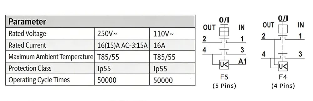16A Panel Mounted Push Button Electromagnetic Switch